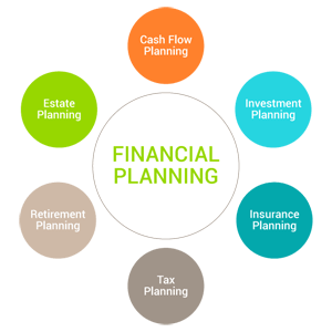 retirement planning services muskegon